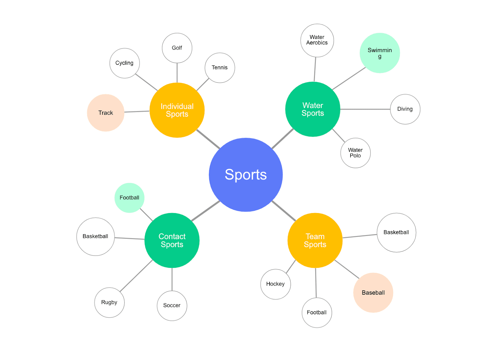 Mind Mapping and Brainstorming Techniques