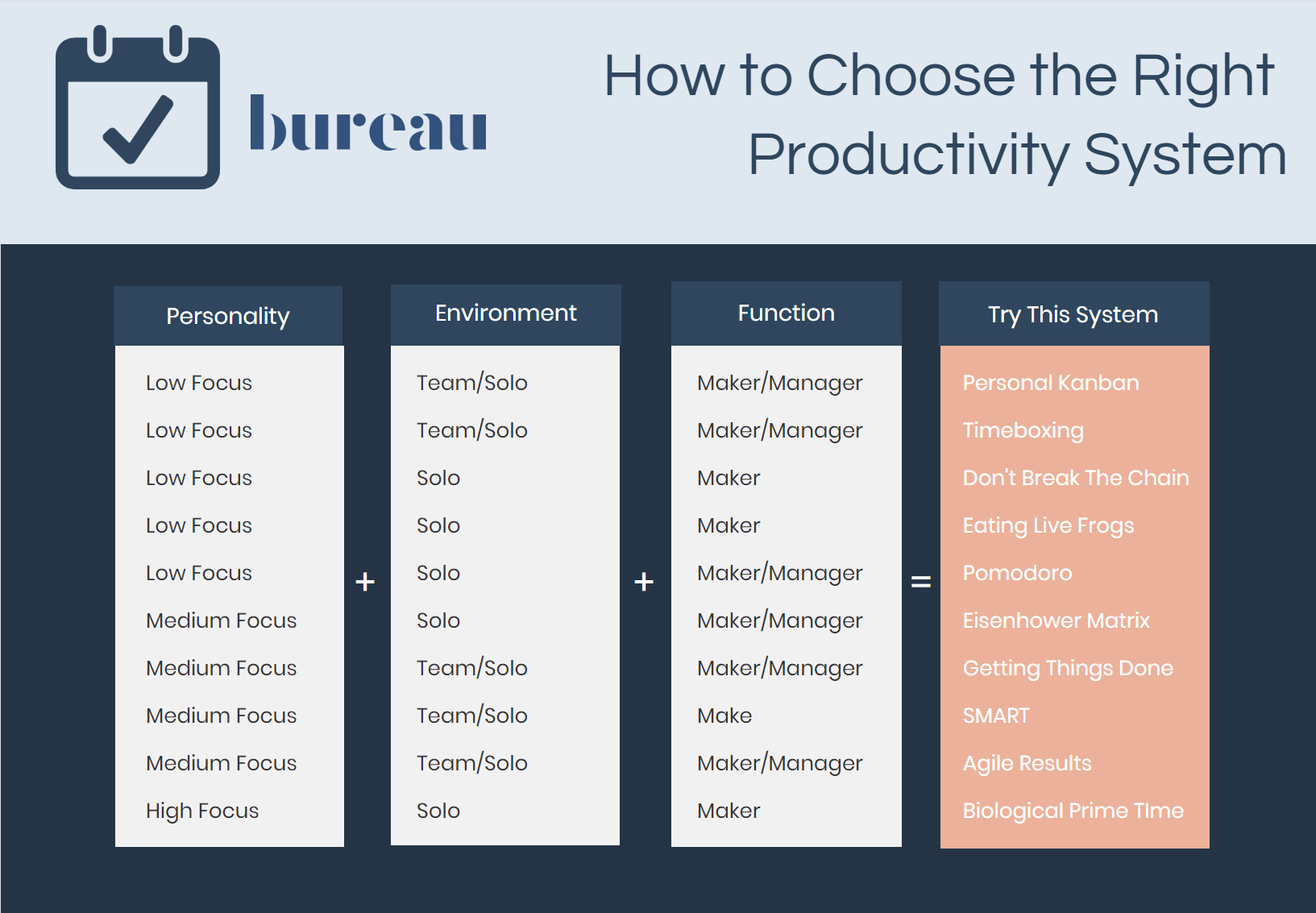 Reviewing Productivity Methods and Systems