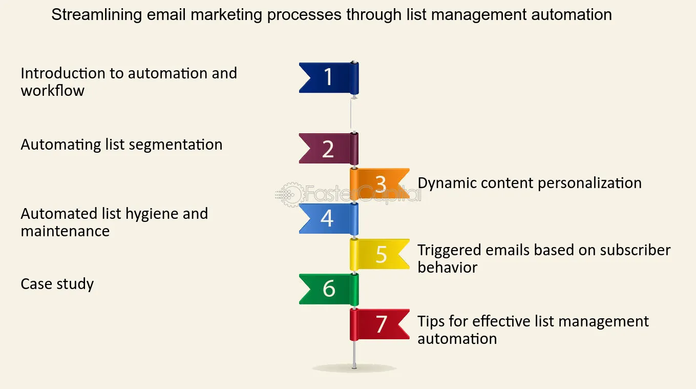 Streamlining Email Management